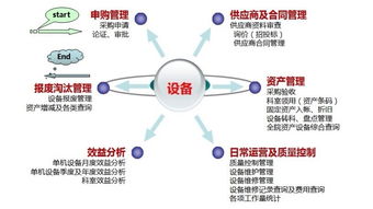 天方達(dá) 深耕醫(yī)療信息化，賦能設(shè)備科精細(xì)化管理