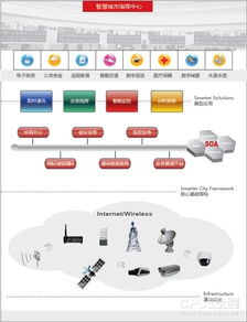華平avcon 以醫(yī)療信息化系統(tǒng)助力智慧城市建設(shè)