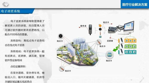 智慧醫(yī)療信息化基礎(chǔ)設(shè)施規(guī)劃建設(shè)方案