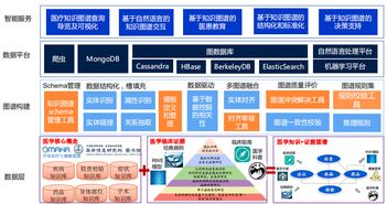 臨床大數(shù)據(jù)在醫(yī)院醫(yī)療信息化系統(tǒng)中的深度應(yīng)用與變現(xiàn)路徑探析